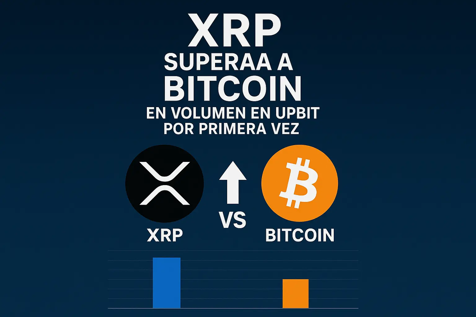 XRP supera a Bitcoin en volumen en Upbit por primera vez en 2025: el pump coreano ya comenzó